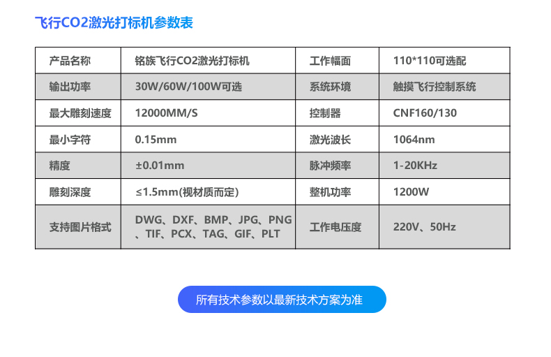 動態飛行二氧化碳（CO2）激光噴碼機(圖15)